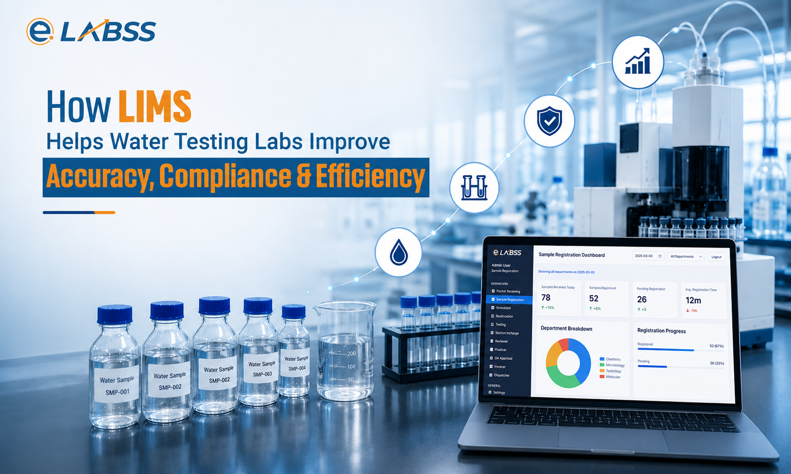 Best LIMS Software for water testing lab