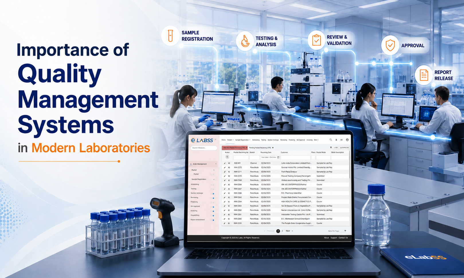 Quality Management System